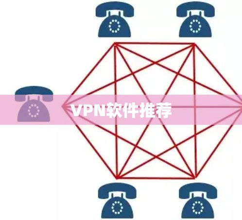 VPN软件推荐