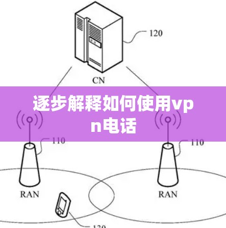 逐步解释如何使用vpn电话 逐步解释如何使用vpn电话