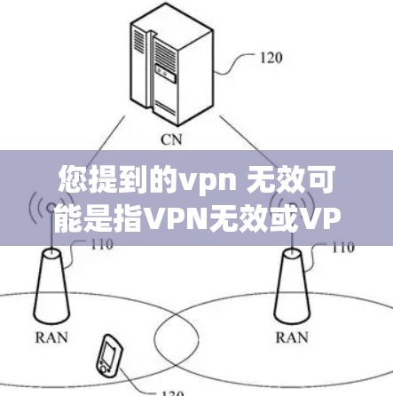 您提到的vpn 无效可能是指VPN无效或VPN这个词被误写。VPN通常用于访问互联网,防止被访问。如果VPN无效是指VPN服务无法正常访问互联网,可能是因为以下原因 您提到的vpn 无效可能是指VPN无效或VPN这个词被误写。VPN通常用于访问互联网,防止被访问。如果VPN无效是指VPN服务无法正常访问互联网,可能是因为以下原因