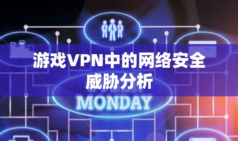 游戏VPN中的网络安全威胁分析