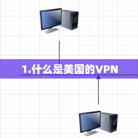 1.什么是美国的VPN
