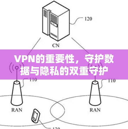 VPN的重要性，守护数据与隐私的双重守护