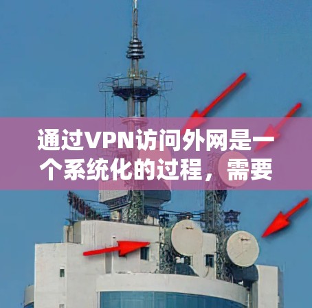 通过VPN访问外网是一个系统化的过程，需要遵循以下步骤