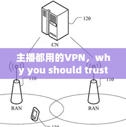主播都用的VPN，why you should trust us