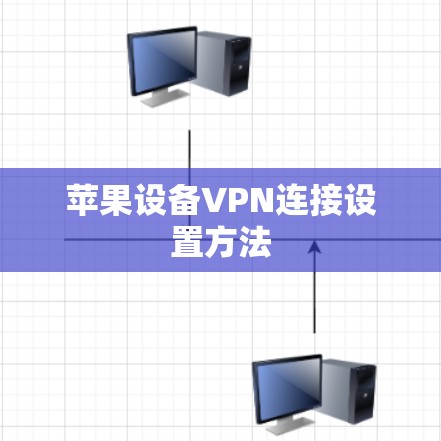 苹果设备VPN连接设置方法