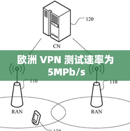 欧洲 VPN 测试速率为 5MPb/s