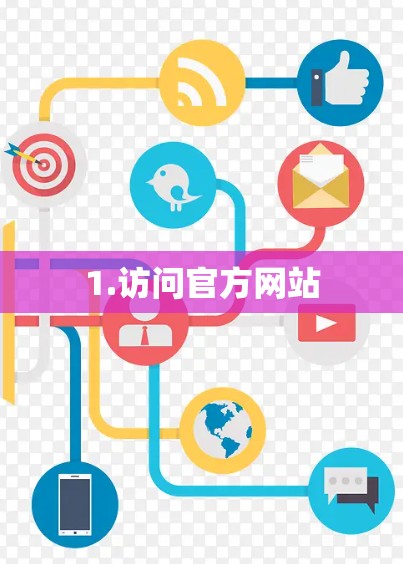 1.访问官方网站