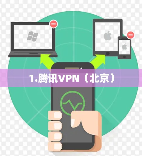 1.腾讯VPN（北京）