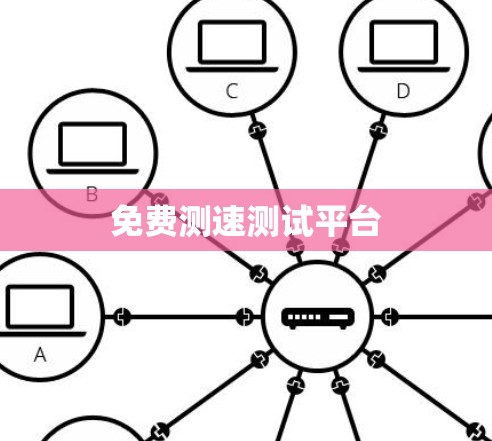 免费测速测试平台