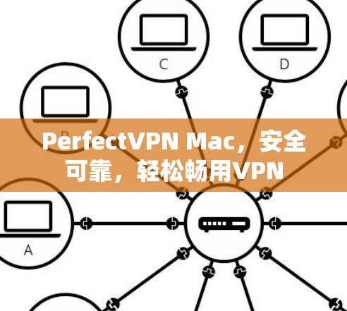 PerfectVPN Mac，安全可靠，轻松畅用VPN