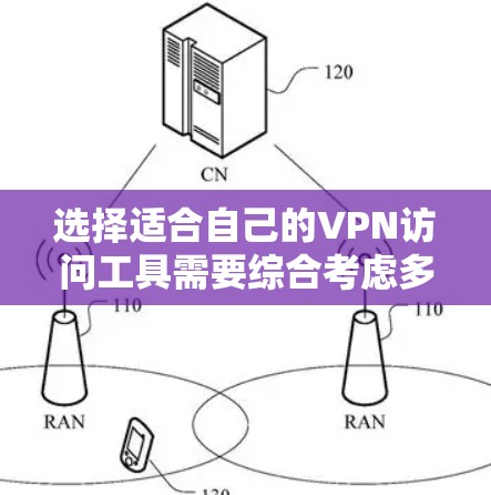 选择适合自己的VPN访问工具需要综合考虑多个因素，包括使用场景、设备、预算和安全性需求。以下是详细的建议