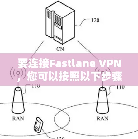 要连接Fastlane VPN，您可以按照以下步骤进行