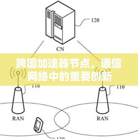 跨国加速器节点，通信网络中的重要创新