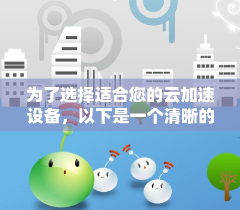 为了选择适合您的云加速设备，以下是一个清晰的步骤指南