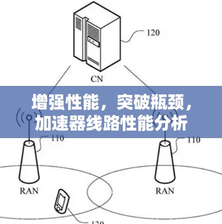 增强性能，突破瓶颈，加速器线路性能分析