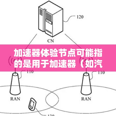 加速器体验节点可能指的是用于加速器（如汽车或无人机控制软件）上的特定体验节点。加速器通常用于控制无人机、汽车或机器人，而体验节点可能指的是在加速器上进行特定的用户交互、训练或测试