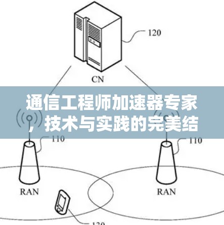 通信工程师加速器专家，技术与实践的完美结合