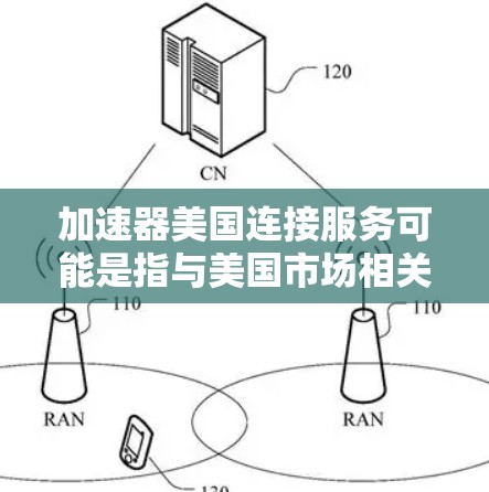 加速器美国连接服务可能是指与美国市场相关的加速器机箱或连接工具的服务。如果是指汽车或机械领域的加速器连接服务,通常包括加速器机箱、加速器软件和连接工具等。以下是一些可能的解释 加速器美国连接服务可能是指与美国市场相关的加速器机箱或连接工具的服务。如果是指汽车或机械领域的加速器连接服务,通常包括加速器机箱、加速器软件和连接工具等。以下是一些可能的解释