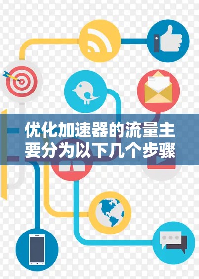优化加速器的流量主要分为以下几个步骤
