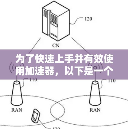 为了快速上手并有效使用加速器，以下是一个结构化的指南，涵盖从基础到高级功能的步骤